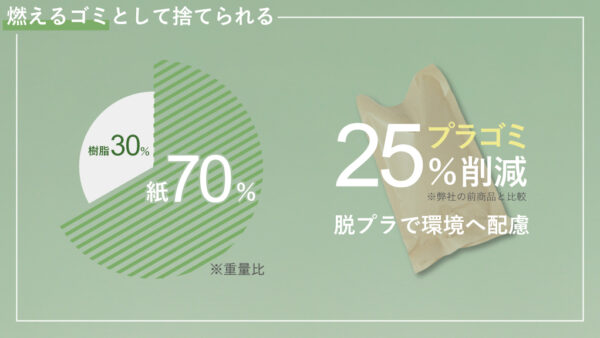 ペーパーエアークッション エコクラフト - アスウィル